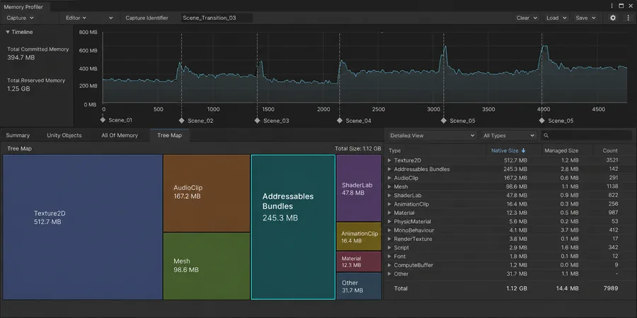Unity Memory Profiler ekranı bellek tüketim grafiği ve Addressables Bundles kategori dağılımı